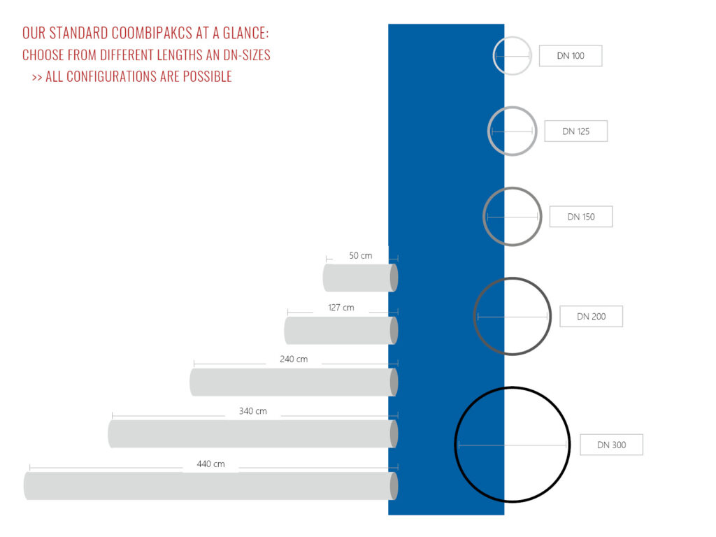 Overview CombiPack lengths and sizes